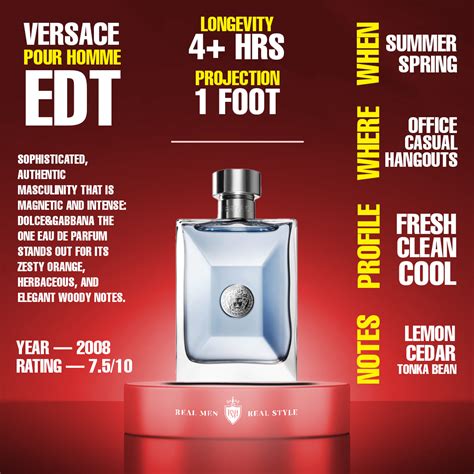 what does versace perfume smell like|Versace pour homme jeremy fragrance.